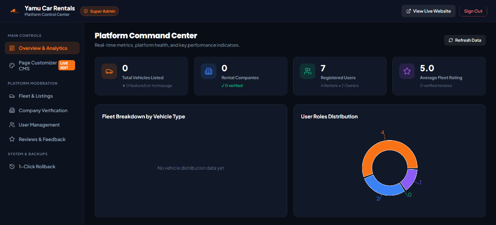 Super-admin control centre